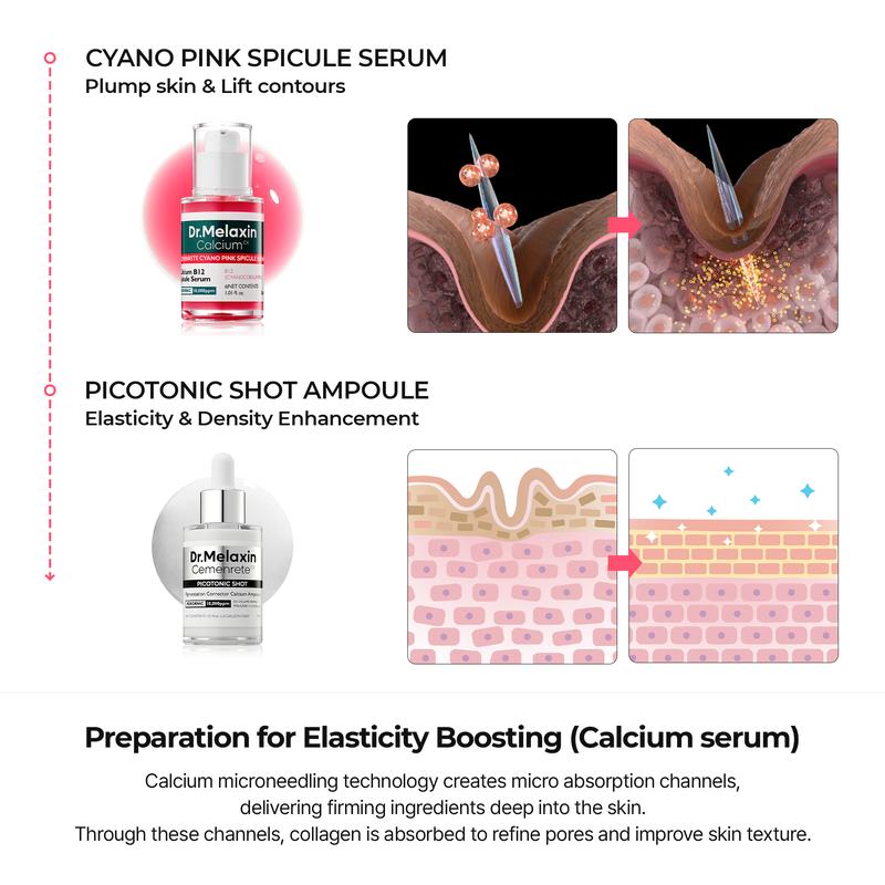 Dr. Melaxin Essential Skincare Set